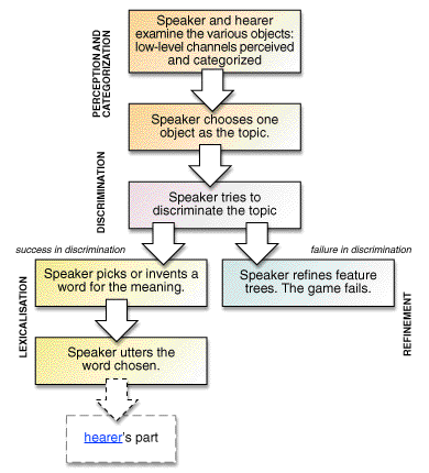 Image of speaker's part